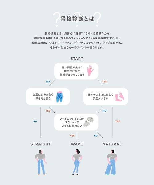 【結論シリーズ】ニーハイフレアパンツ［size SHORT/TALLあり］